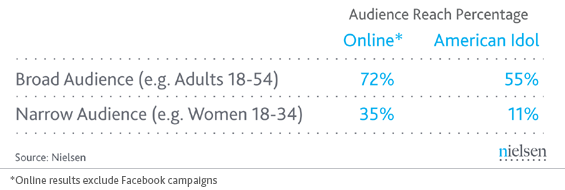 audience-reach audience-reach