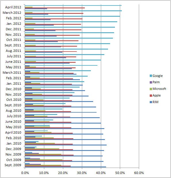 comScore