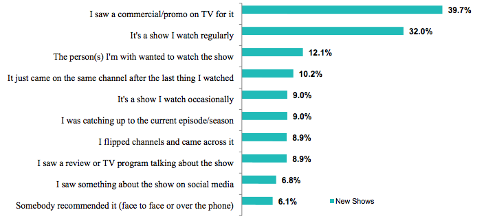 decision_tv_social_media