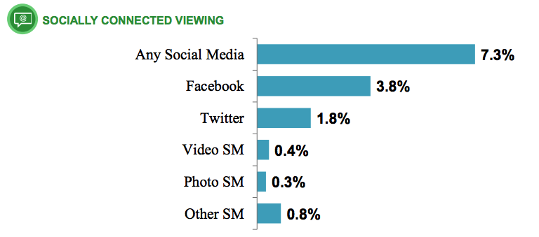 socially_connected_viewing