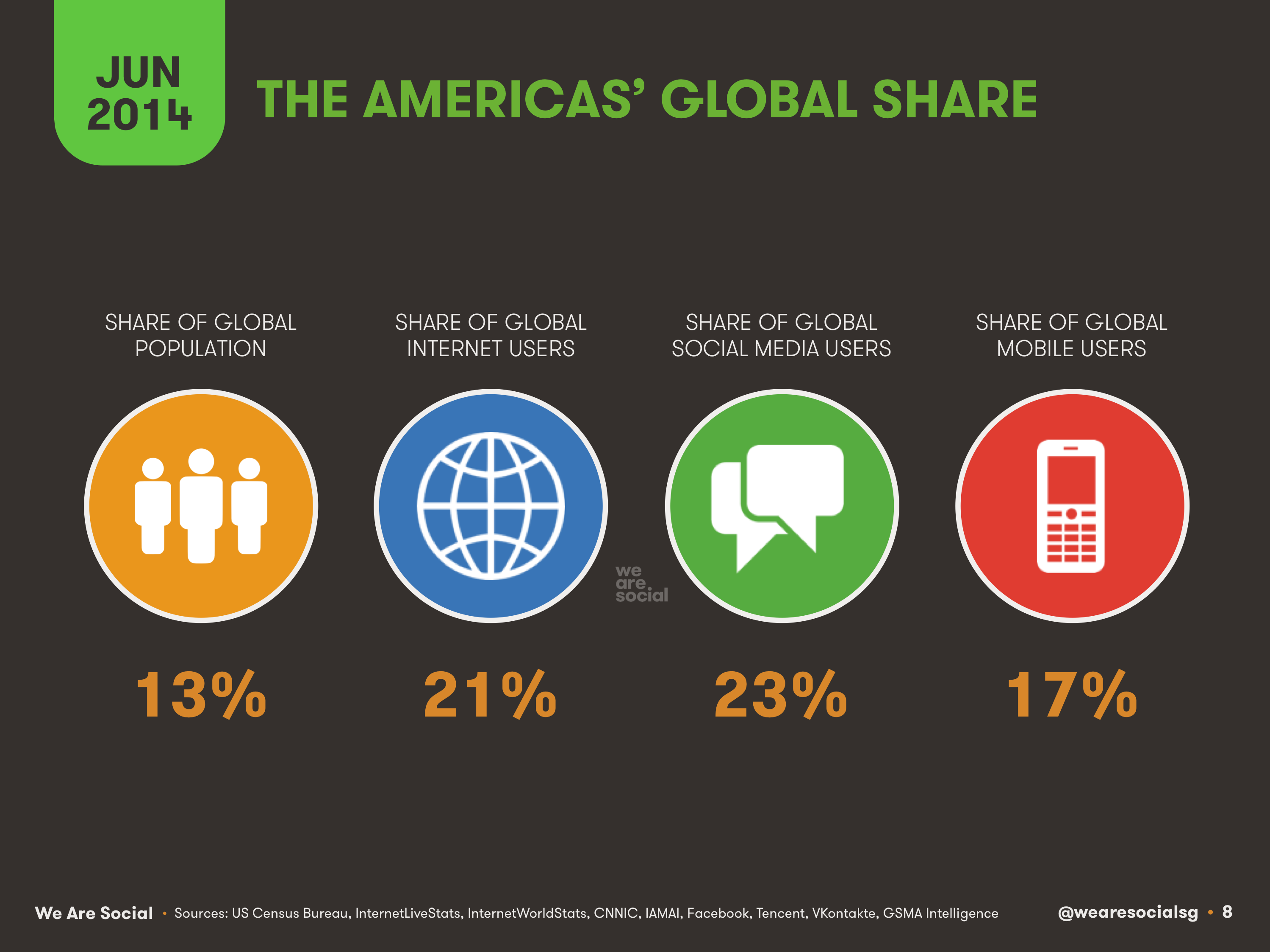 08-Americas-share-1