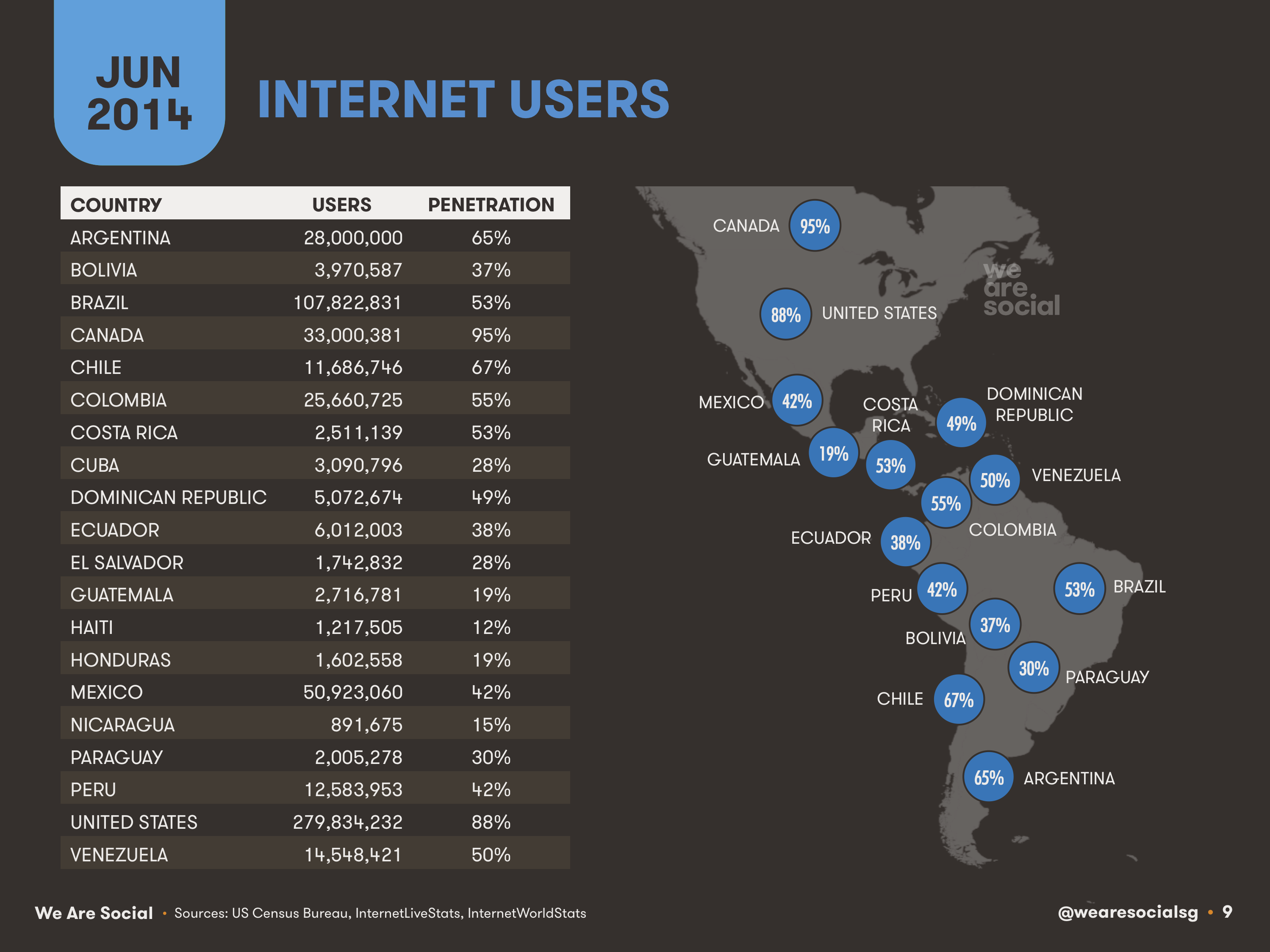 09-Internet-Users-in-The-Americas-2014-We-Are-Social-1