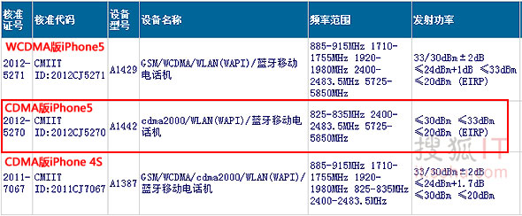 A1442或为中国电信定制版本，或不支持GSM与WCDMA网络