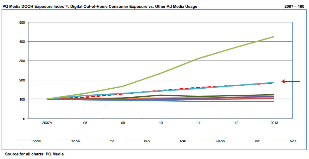 Global Dooh Media_3