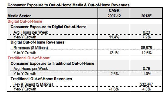 Global Dooh Media_1