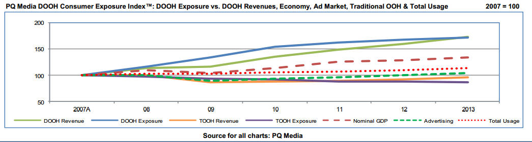 Global Dooh Media_2