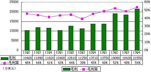 图解凤凰季报：净利8290万元 同比增197.4%