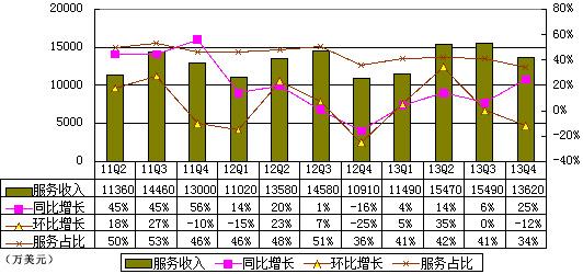 图解凤凰季报：净利8290万元 同比增197.4%