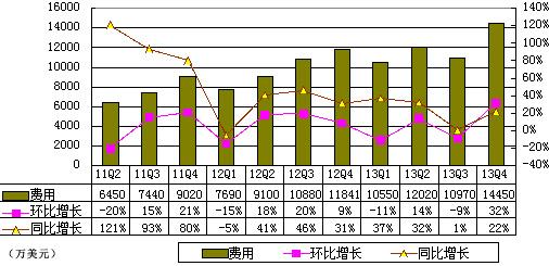 图解凤凰季报：净利8290万元 同比增197.4%