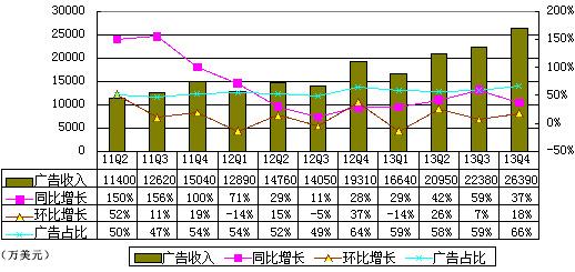 图解凤凰季报：净利8290万元 同比增197.4%