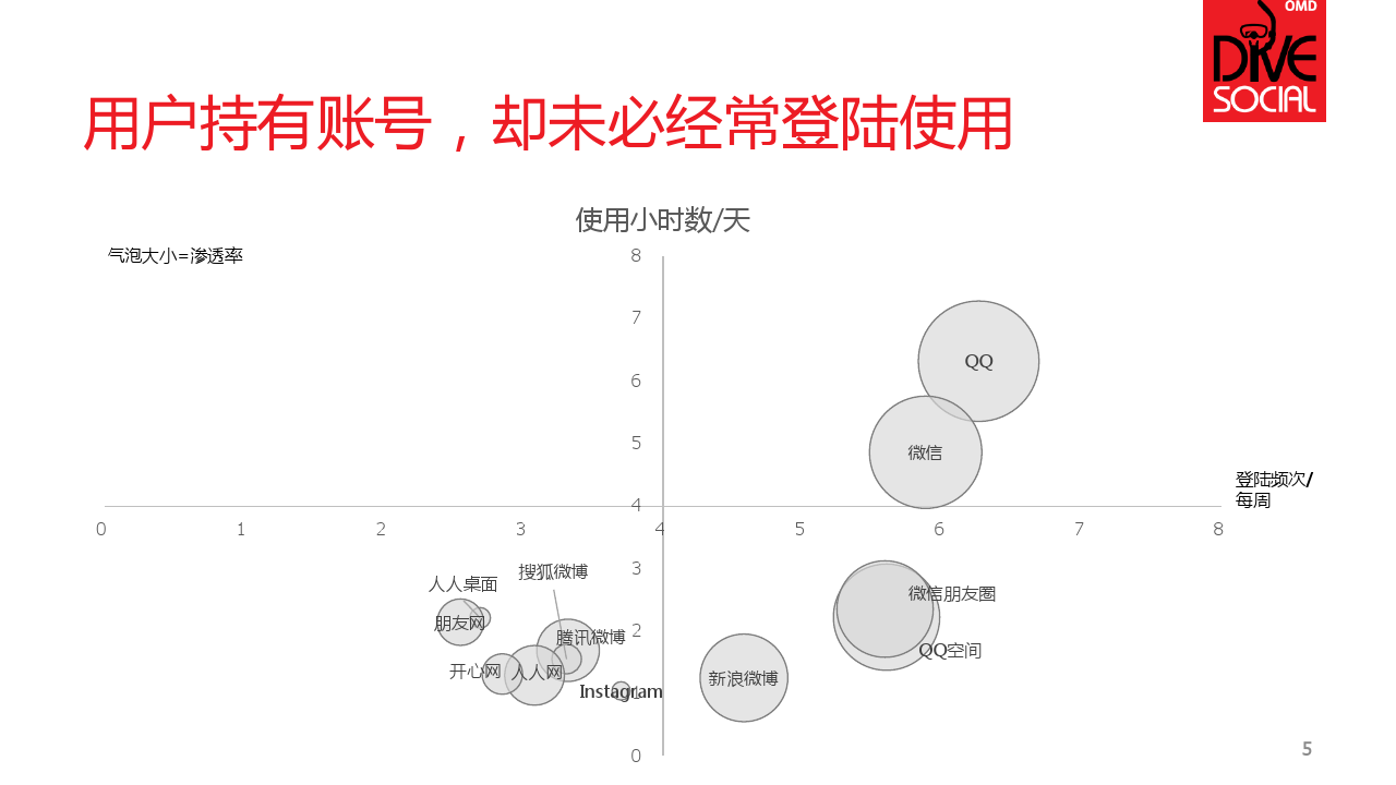 DiveSocialCN_000005