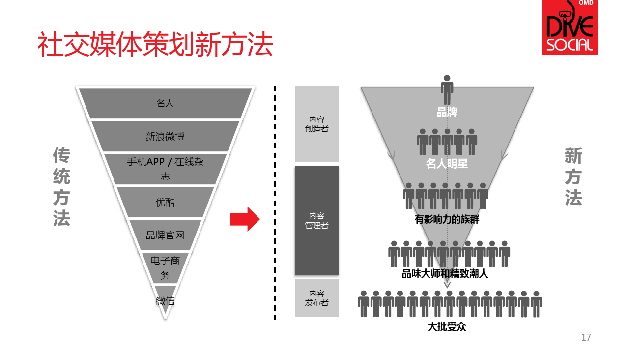 DiveSocialCN_000017