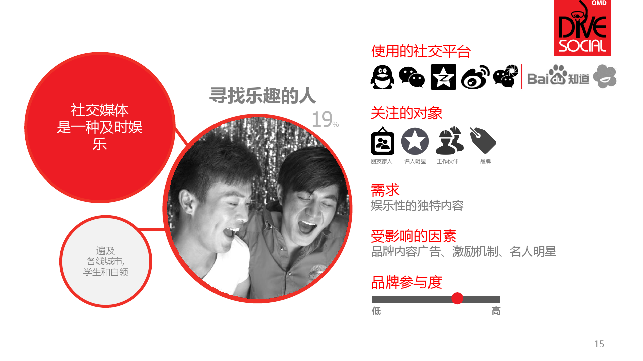 DiveSocialCN_000015
