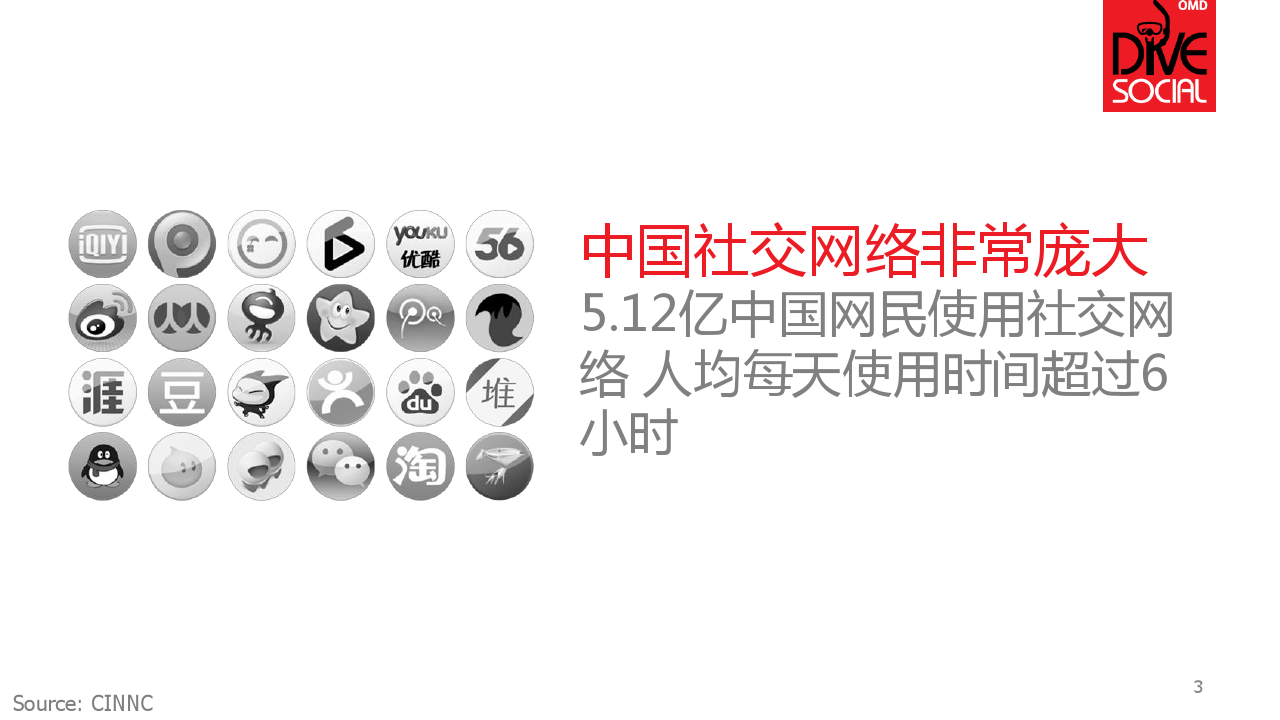DiveSocialCN_000003
