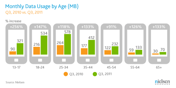 mobile-by-age-01 mobile-by-age-01