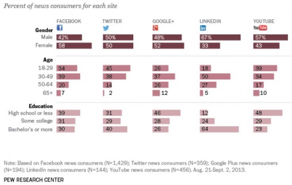 PewPercentOfNewsConsumers.jpg
