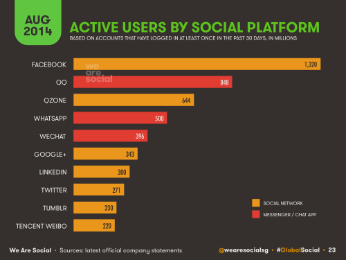 GLOBAL SOCIAL STATS