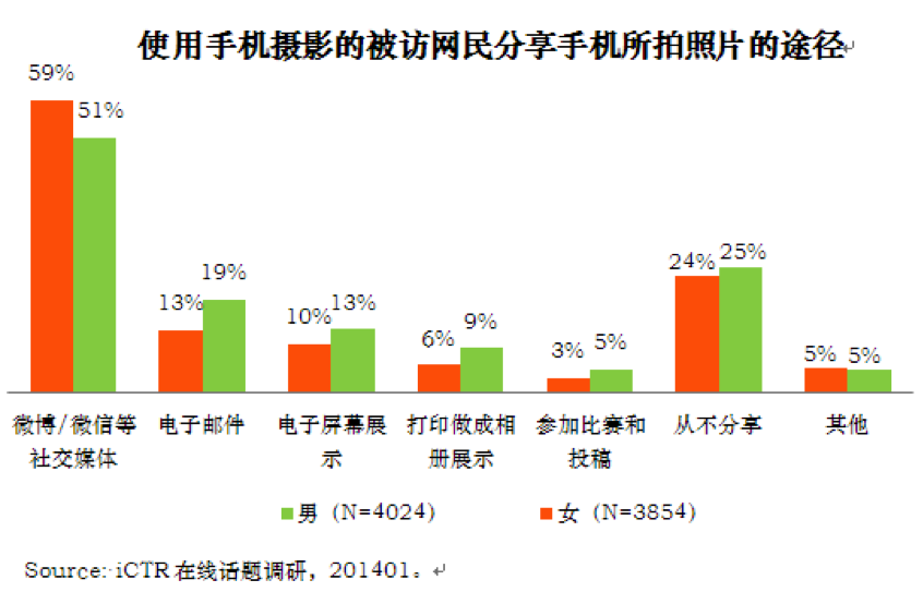图片说明文字