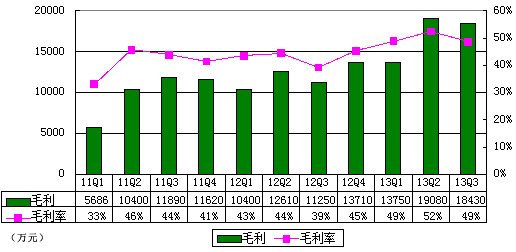 图解凤凰新媒体季报：营收3.787亿元 同比增32%