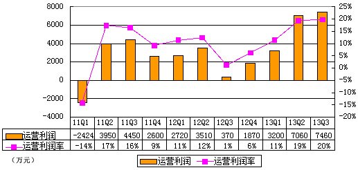 图解凤凰新媒体季报：营收3.787亿元 同比增32%