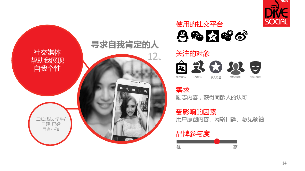 DiveSocialCN_000014