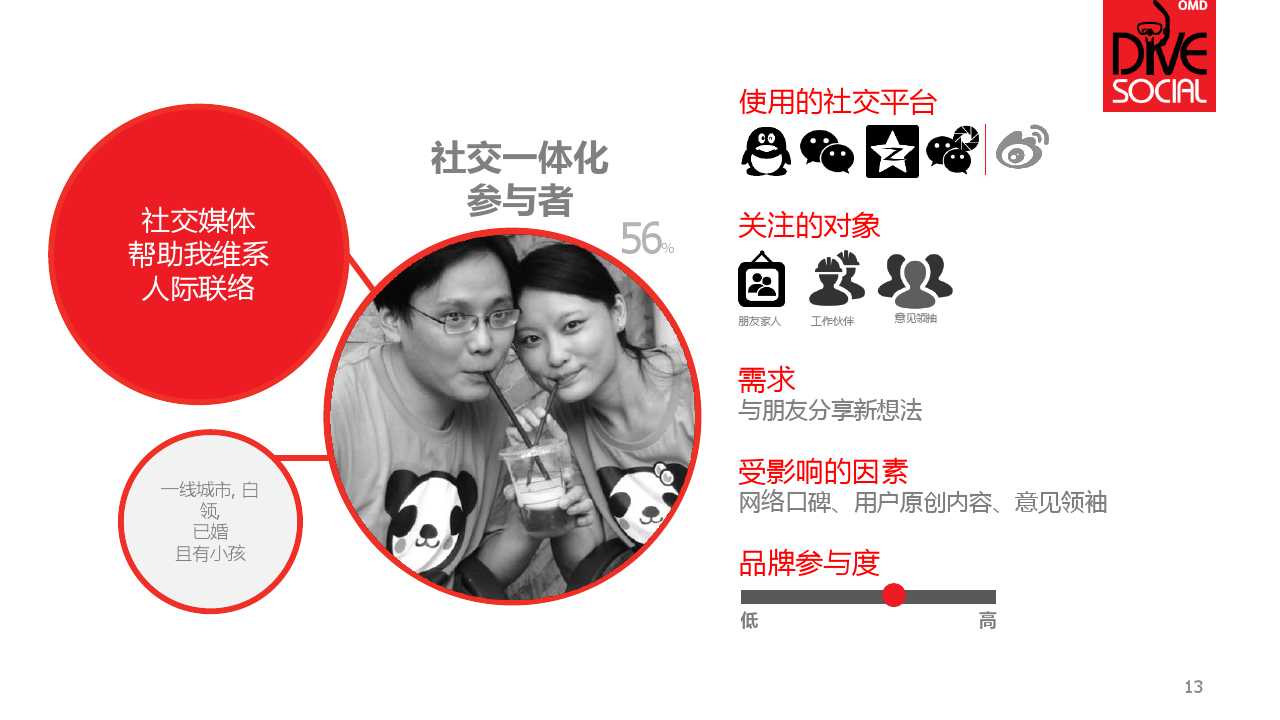 DiveSocialCN_000013