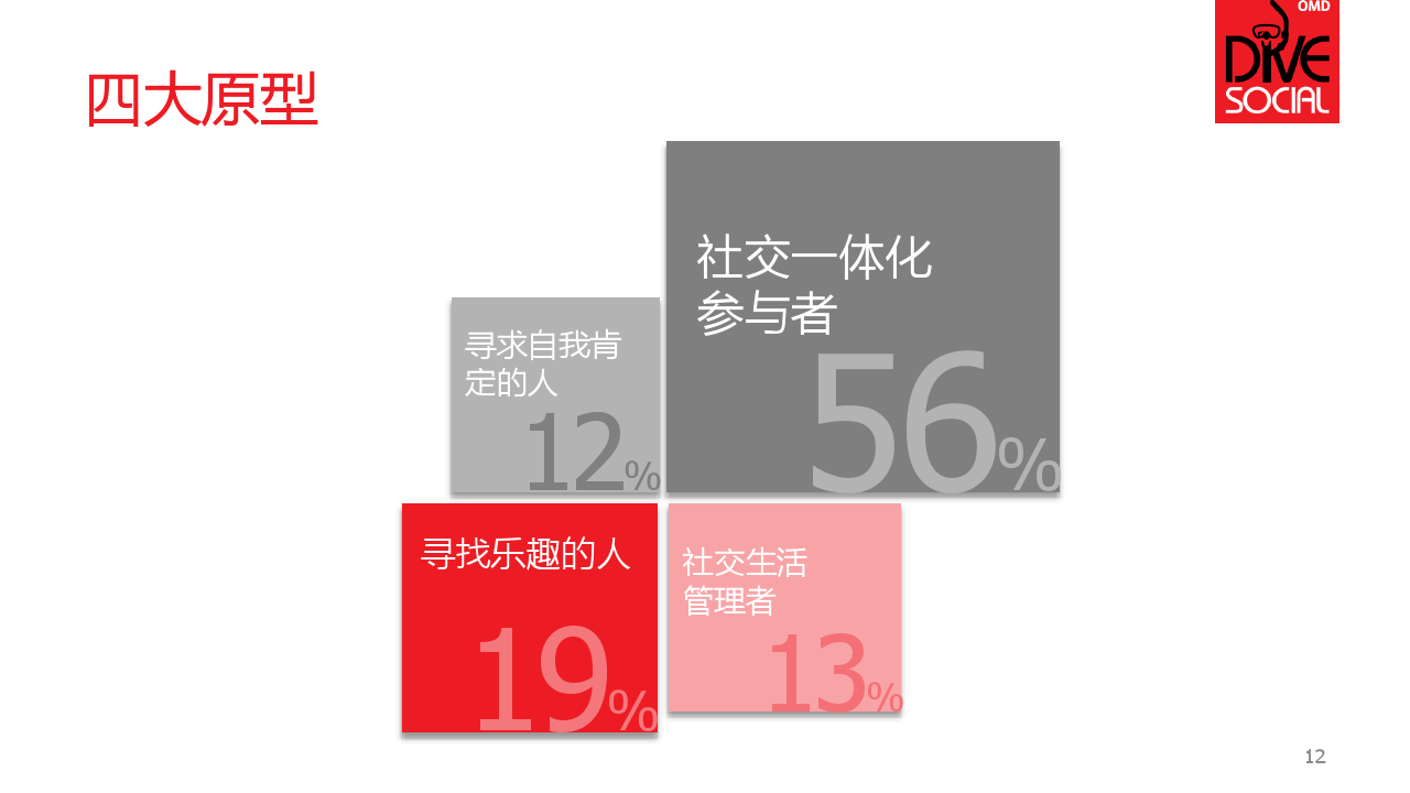 DiveSocialCN_000012