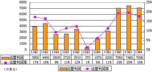 图解凤凰季报：净利8290万元 同比增197.4%
