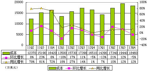 图解凤凰季报：净利8290万元 同比增197.4%