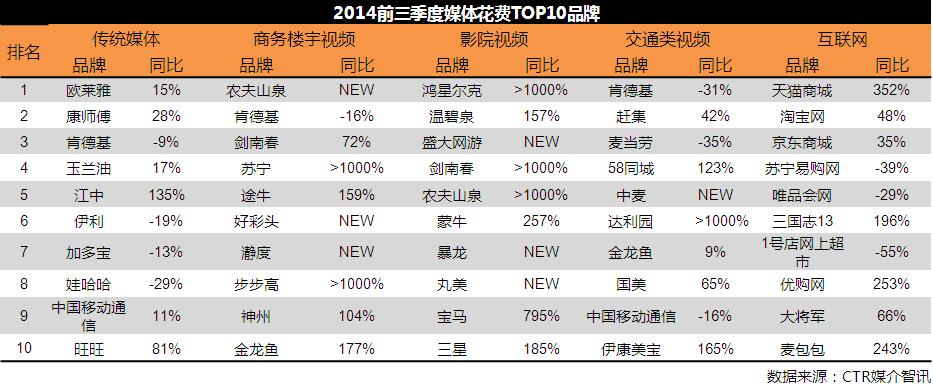 品牌投放情况