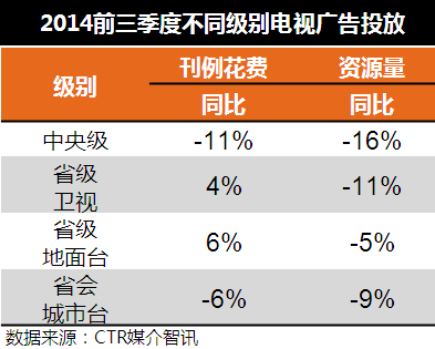 媒体投放情况