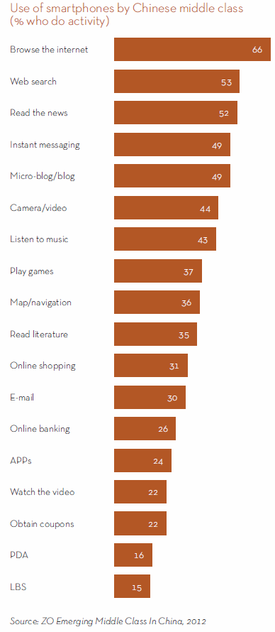 damndigital_zenithoptimedia_new-media-ad-marketing-forecast-report_2013-12_02